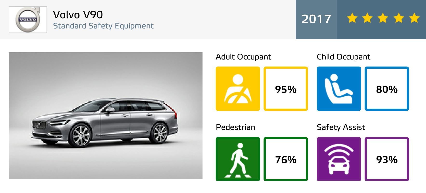 Test Volvo V90 CrossCountry T6 AWD