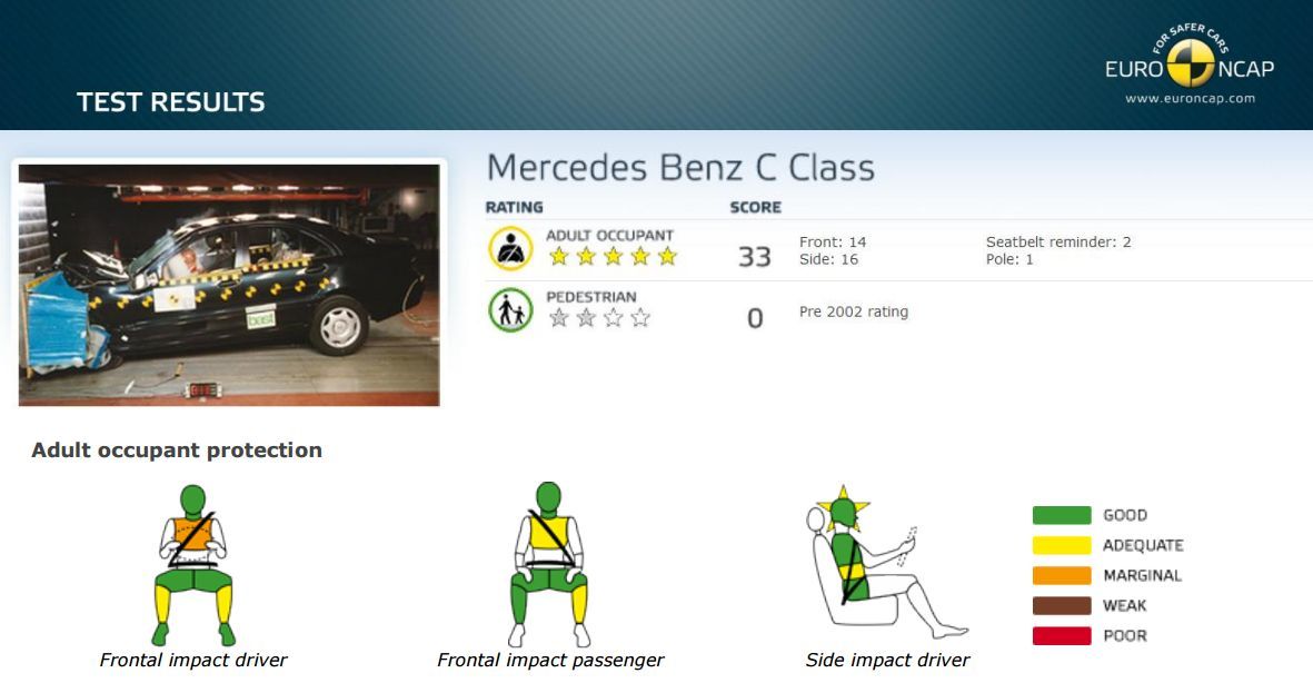 Jazdenka Mercedes C W203