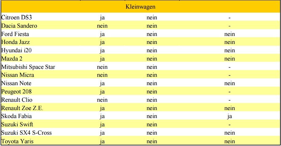 automaticke-elektricke-okna-bez-poistky-su-nebezpecne