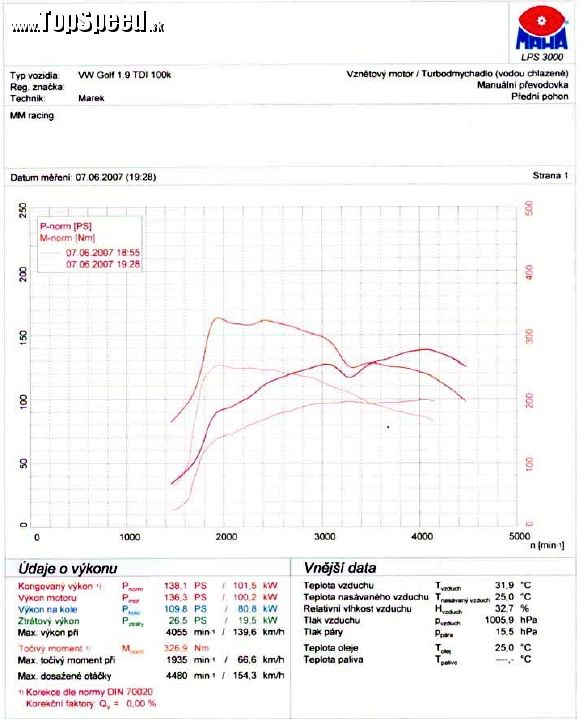 Graf pre porovnanie priebehu výkonu pred a po úprave motora 74 kW (100 k)