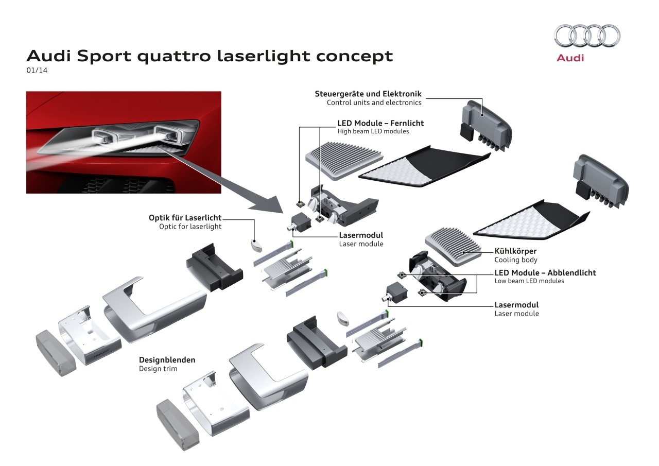 2014 Audi Quattro laser light concept