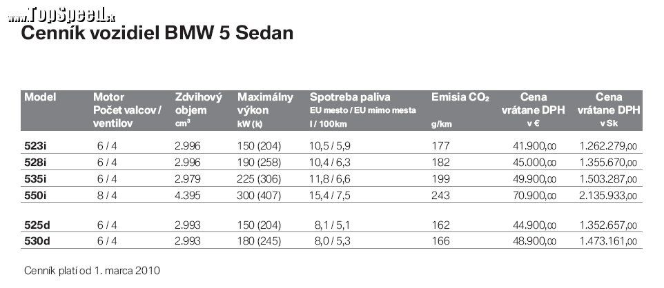 Cenník nového BMW 5 sedan typ F10