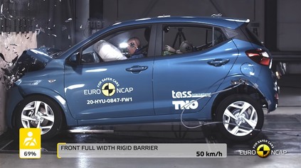 Bezpečnosť Hyundai i10 Euro NCAP zhodnotilo na 3 hviezdičky