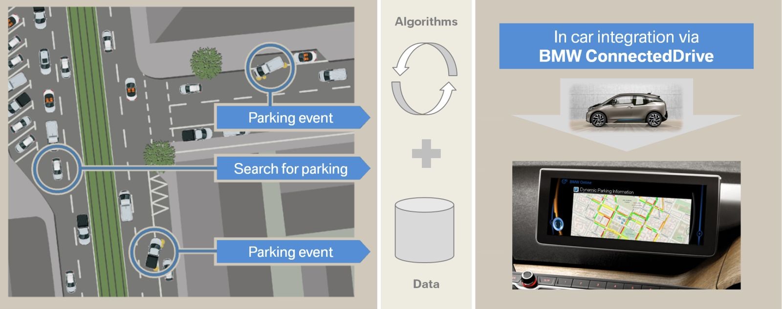 BMW Dynamic Parking Prediction