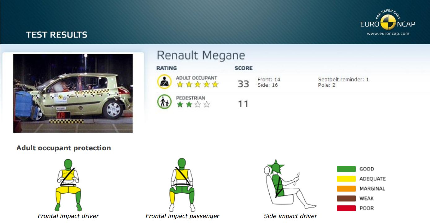 Jazdenka Renault Megane II