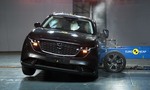 Nová Mazda CX-5 v Euro NCAP prekvapila. V jednej veci popiera zažité zvyky
