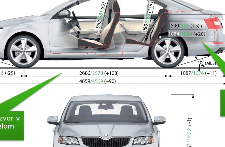 Základné rozmerové porovnanie Octavia III a Octavia II FaceLift (od r2009)