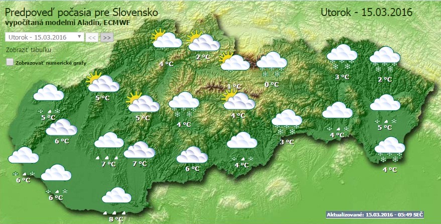 15. marca na vacsine uzemia SR snezi