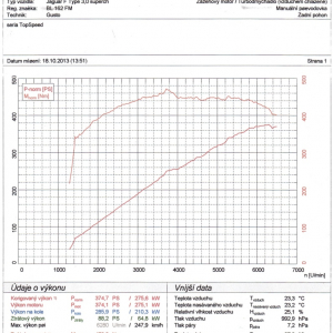 TopSpeed.sk test Jaguar F type S