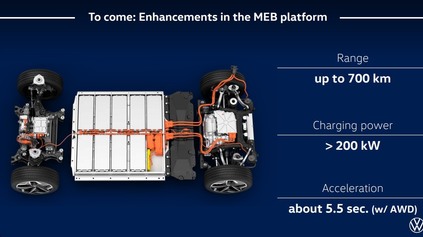 VOLKSWAGEN VYLEPŠIL PLATFORMU MEB. JEHO ELEKTROMOBILY PONÚKNU DOJAZD 700 KM