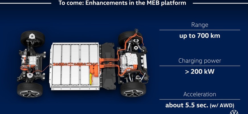 Volkswagen vylepšil platformu MEB. Jeho elektromobily ponúknu dojazd 700 km