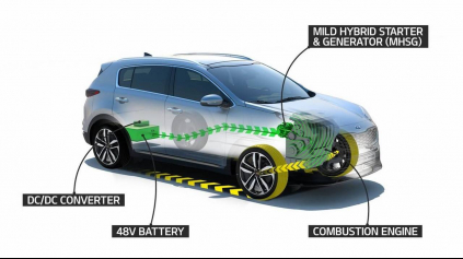 Kia Sportage už onedlho ako naftový mild-hybrid