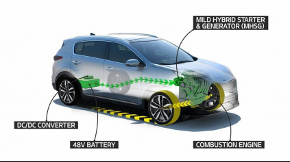 KIA SPORTAGE UŽ ONEDLHO AKO NAFTOVÝ MILD-HYBRID