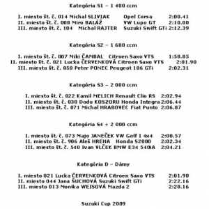 Víťazi V. Carol Line AutoSlalom 2009