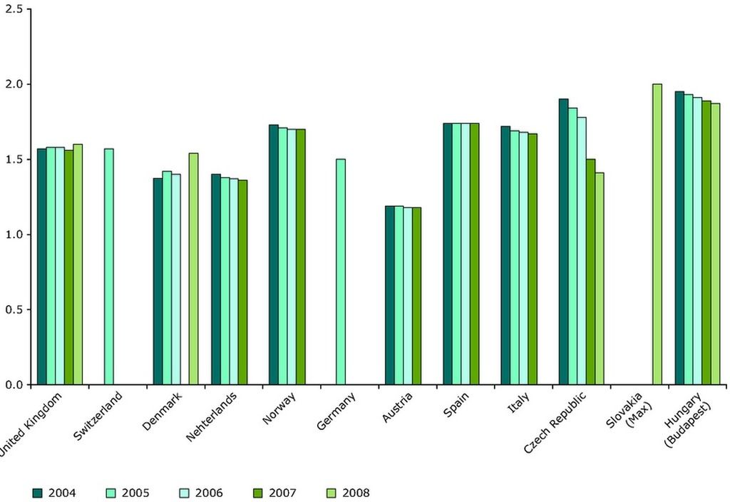 priemerna obsadenost aut v EU