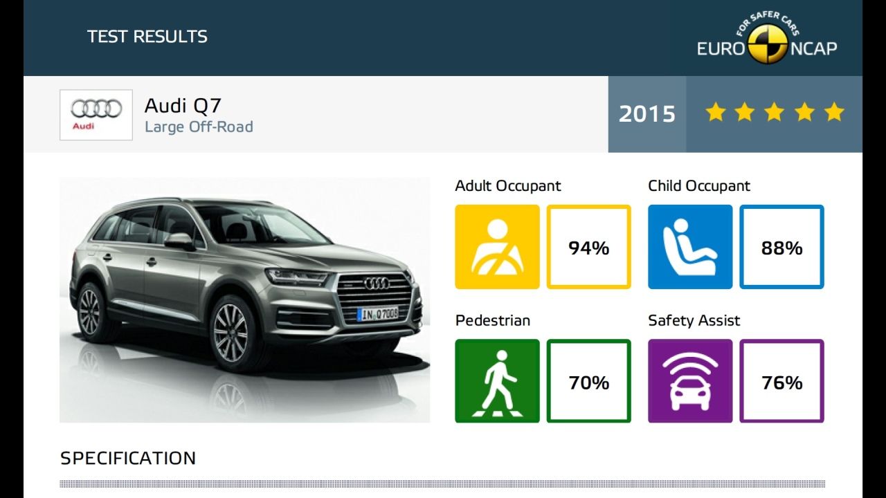 TopSpeed.sk test - Audi Q7 3,0 V6 TDI