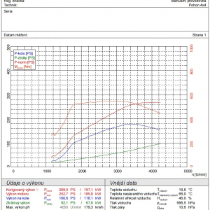 graf merania vykonu motora VAG 3,0 V6 TDI 200 kW