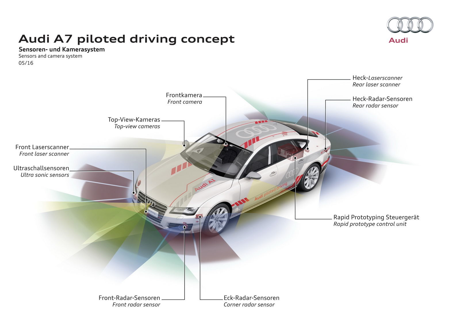 Autonómne Audi A7