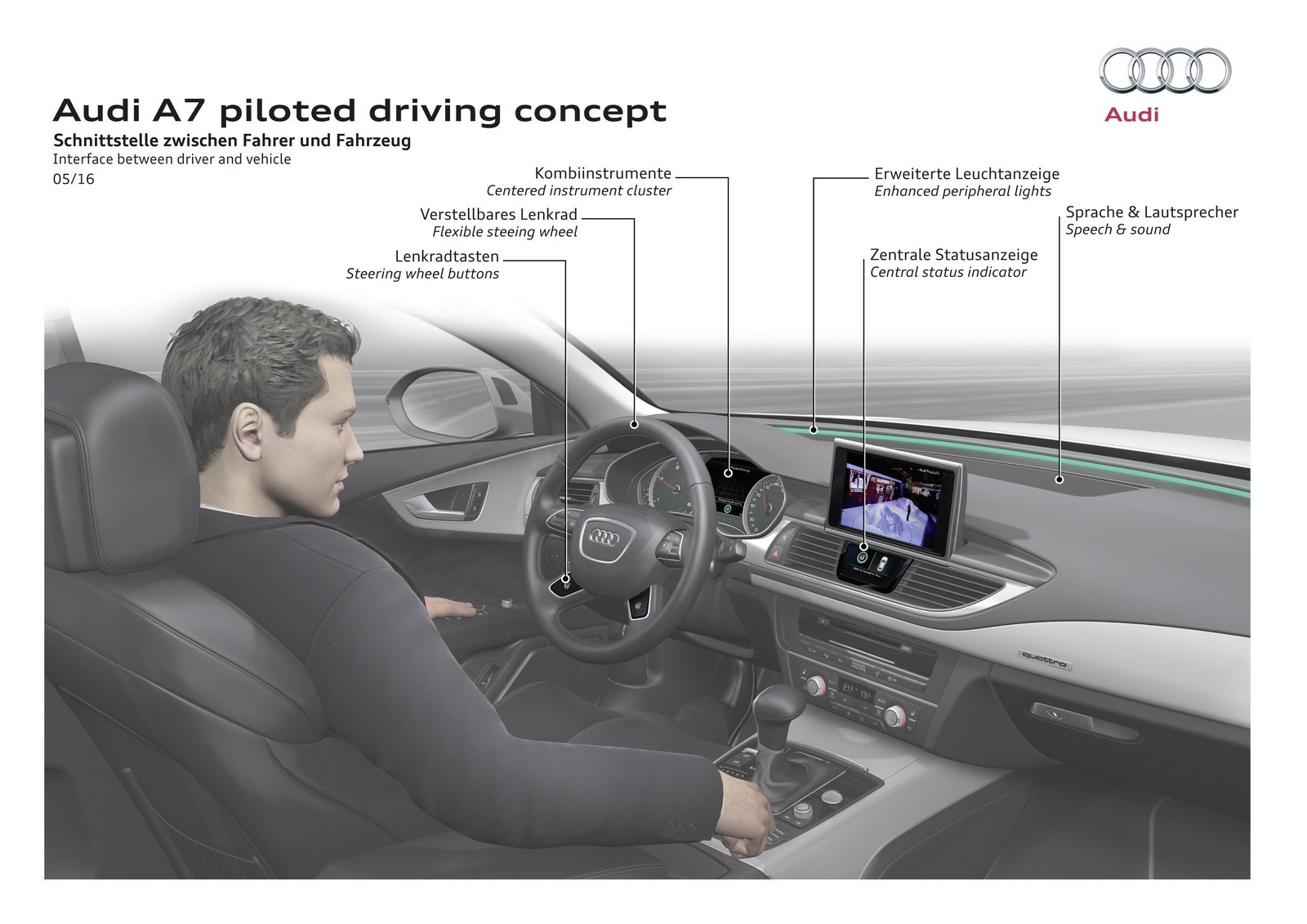 Autonómne Audi A7