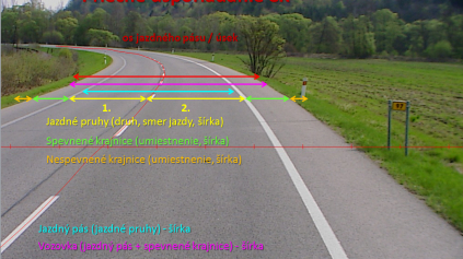 Základné info o cestách, ktoré by ste mali vedieť I. Pojmy