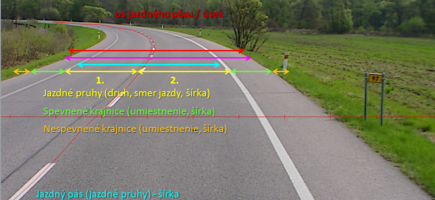 Základné info o cestách, ktoré by ste mali vedieť I. Pojmy