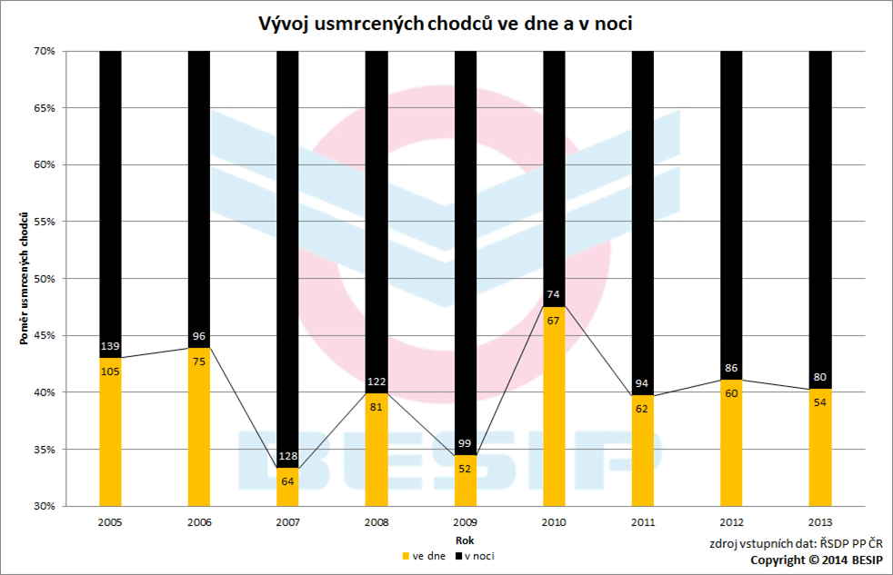 Vidieť a byť videný