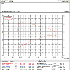 TopSpeed.sk test Ford Fiesta mk7 Sport EcoBoost