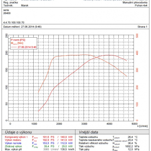 topspeed.sk test Skoda Octavia RS TDI