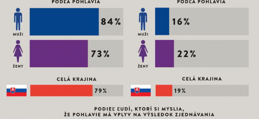 Ako je na Slovensku rozšírené zjednávanie ceny pri oprave auta?