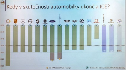 POLČAS SLOVENSKEJ ELEKTROMOBILITY ALEBO ROZPADU ŠTANDARDNÉHO AUTOPRIEMYSLU V EURÓPE?
