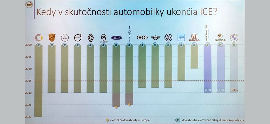 Polčas slovenskej elektromobility alebo rozpadu štandardného autopriemyslu v Európe?