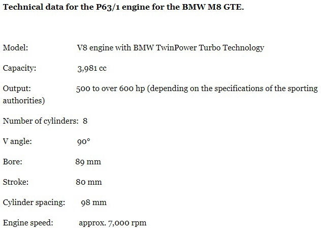 BMW M8 GTE má najefektívnejší pretekársky motor v histórii BMW