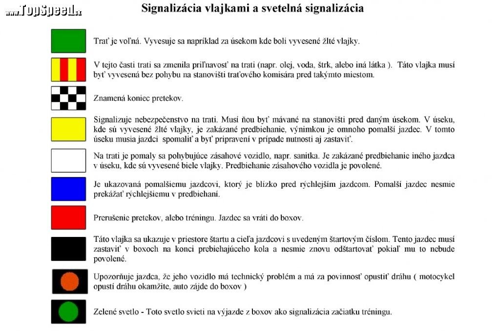 Signalizácia vlajkami a svetelná signalizácia na okruhu