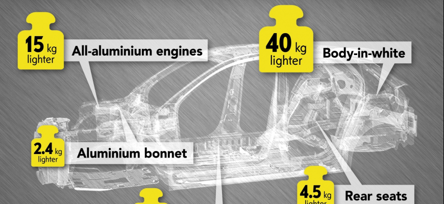 Nový Opel Corsa bude vážiť menej ako 1000 kg