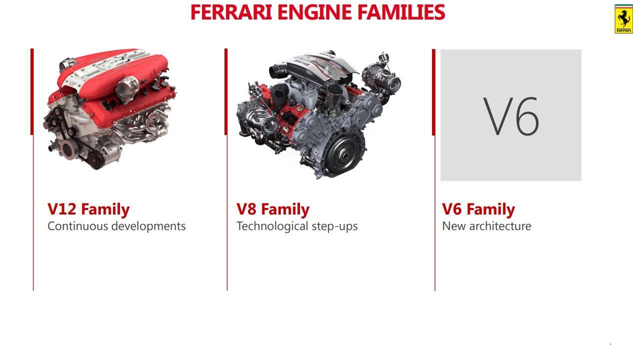 Ferrari potvrdilo nástupcu LaFerrari, hybridy, V6 a SUV