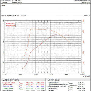 graf sily BMW 320d (F30)