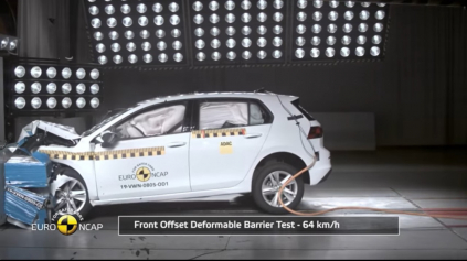 8. generácia VW Golf Euro NCAP testy prešla s najlepším výsledkom