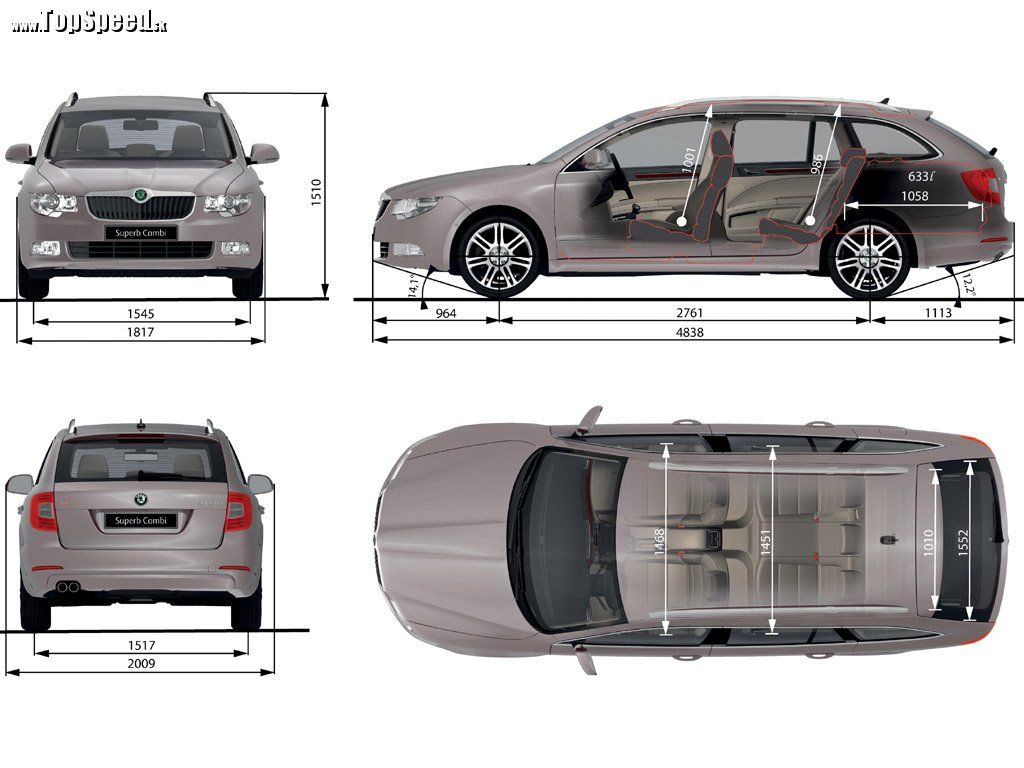 Škoda Superb Combi a jej rozmery