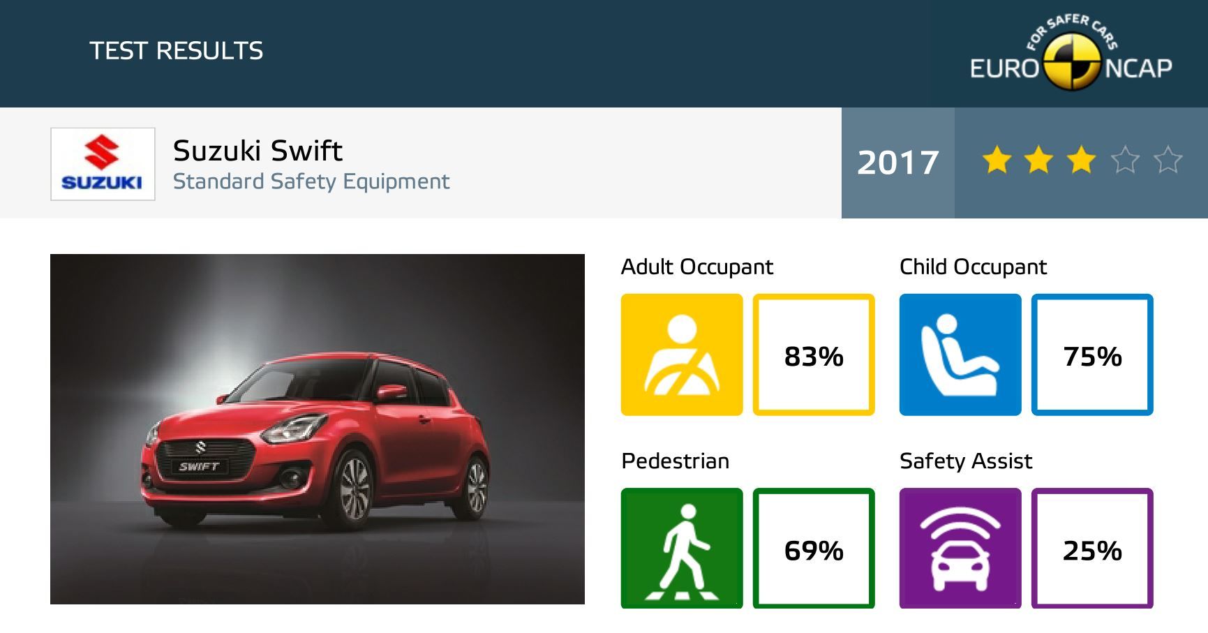 Test Suzuki Swift 1,0 BOOSTERJET