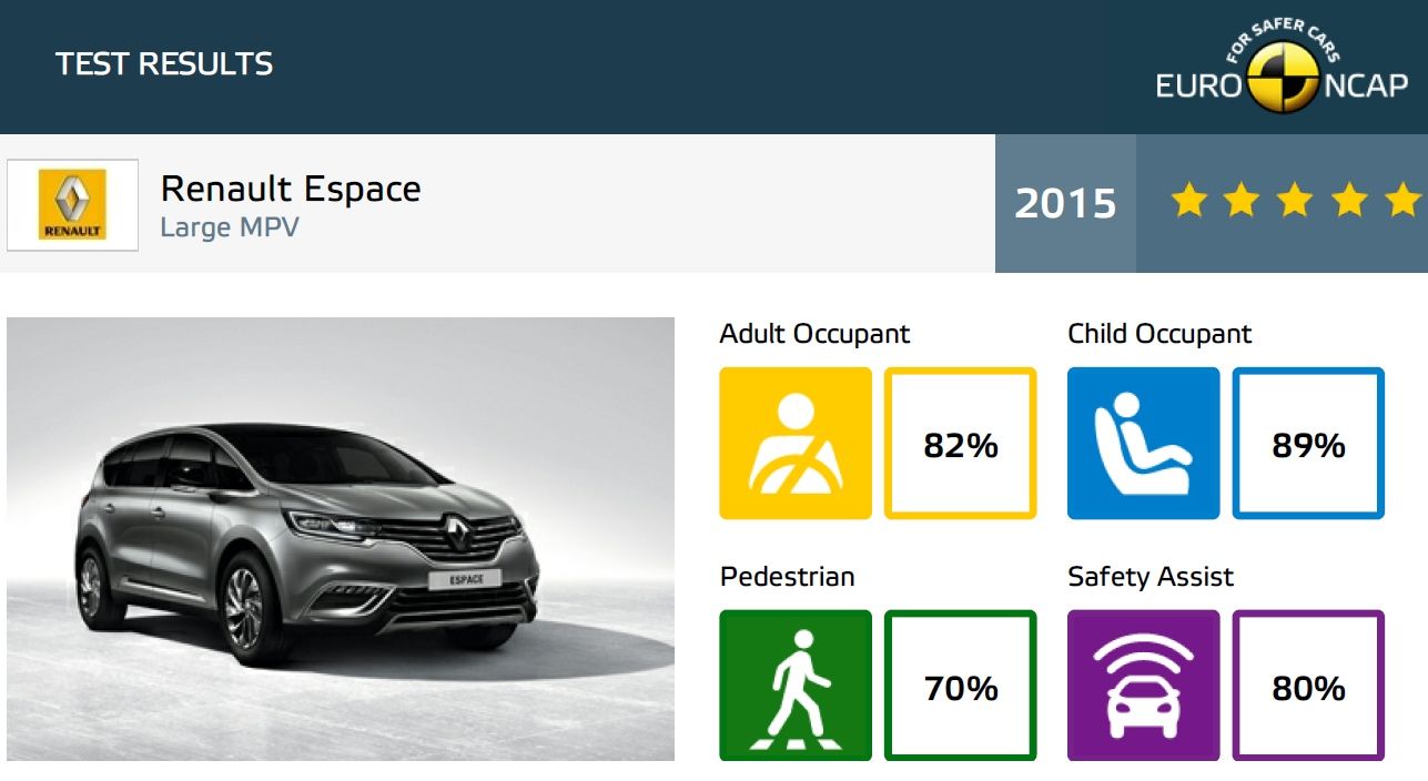 2015 Renault Espace EuroNCAP hodnotenie
