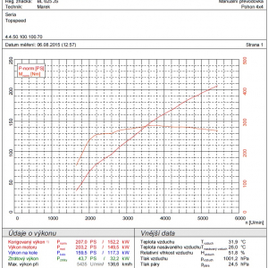 TopSpeed.sk test - Renault Espace TCe200