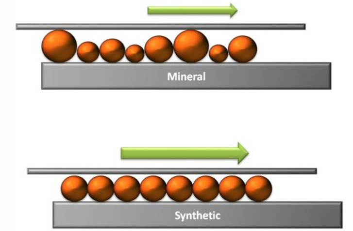 porovnanie struktury mineralneho a syntetickeho oleja