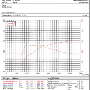 TopSpeed.sk test - Ford Focus 1,5 EcoBoost III. generacie - facelift
