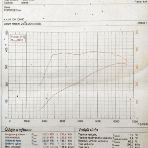 Graf merania vykonu motora VW Golf R 2015