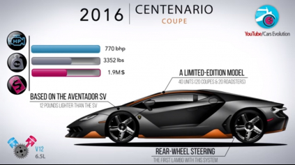 Legendárna história Lamborghini v kocke. Perličky vás dostanú