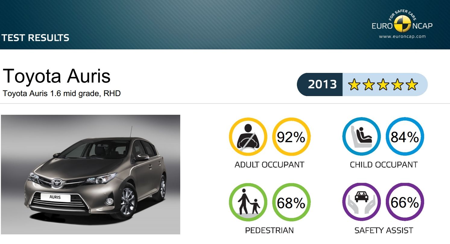 TopSpeed.sk test Toyota Auris Touring Sports Hybrid