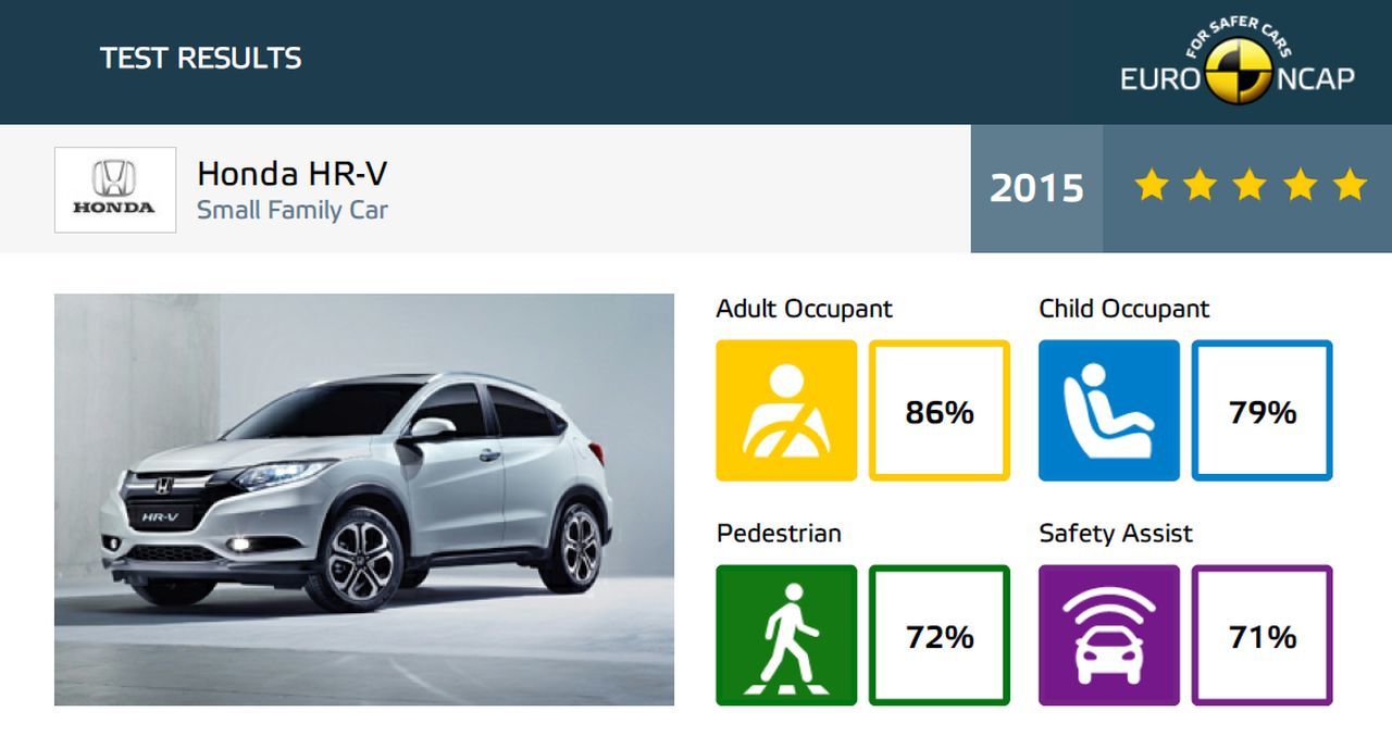 Test: Honda HR-V