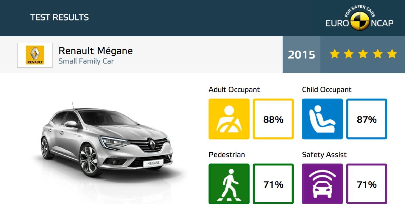 EuroNCAP Renault Mégane 2015