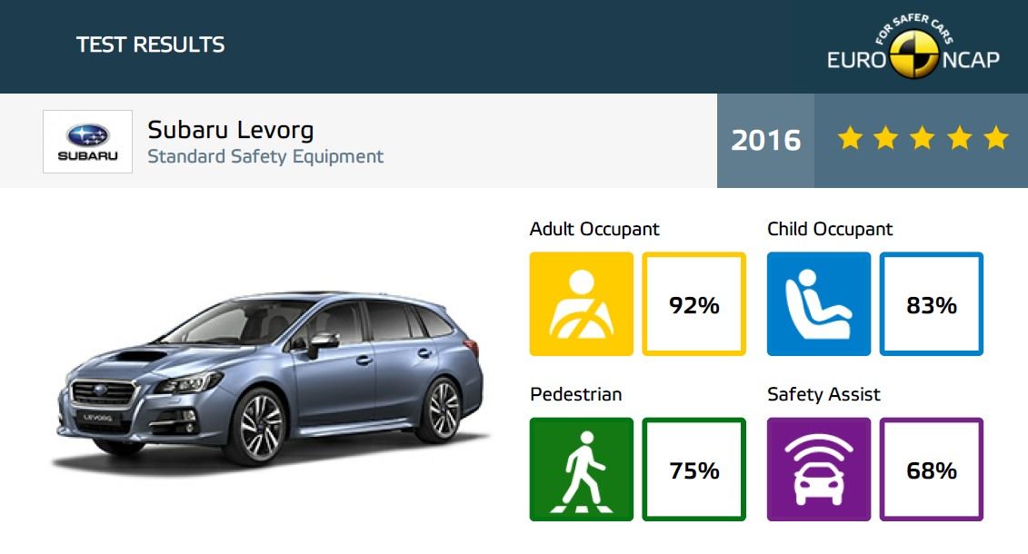 EuroNCAP Subaru Levorg GT-S