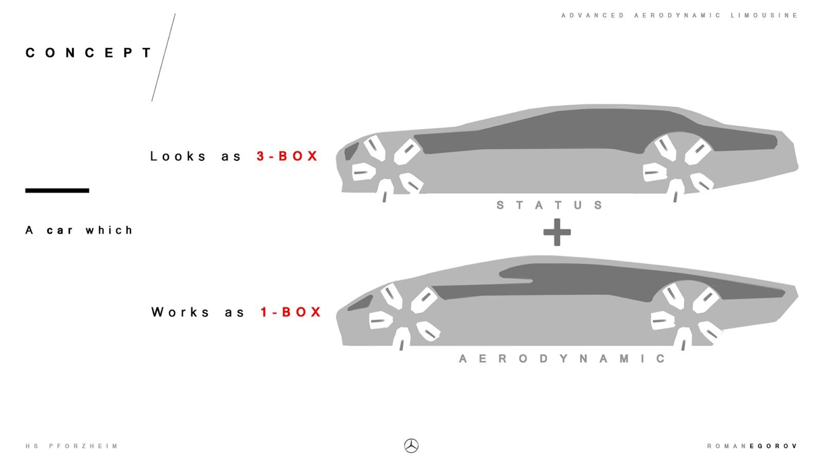 Aerodynamický sedan Mercedes